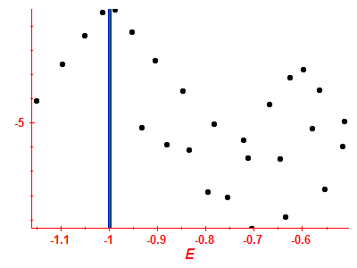 Strength function log